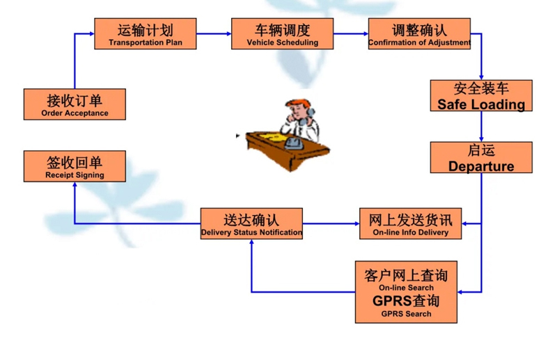 张家港到绥江货运公司