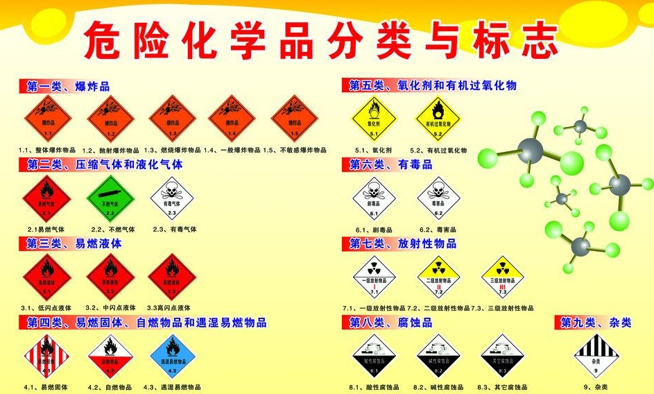 上海到绥江危险品运输